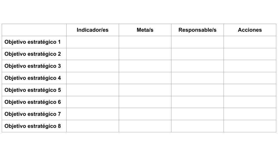 Cuadro de Mando Integral